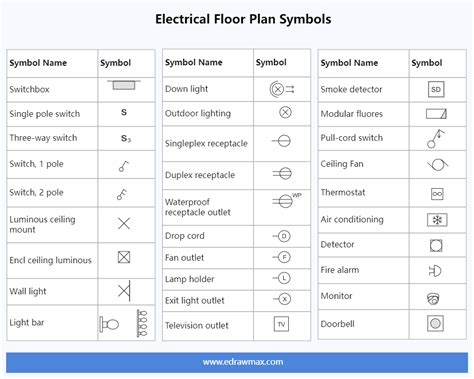 electric panel box plan symbol|electrical floor plan sample.